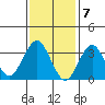 Safe Harbor tide chart for Wednesday, February 7, 2024