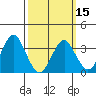 Safe Harbor tide chart for Friday, March 15, 2024