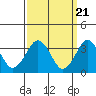 Safe Harbor tide chart for Thursday, March 21, 2024