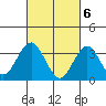 Safe Harbor tide chart for Wednesday, March 6, 2024