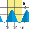 Safe Harbor tide chart for Saturday, March 9, 2024