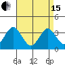 Safe Harbor tide chart for Monday, April 15, 2024