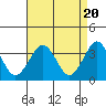 Safe Harbor tide chart for Saturday, April 20, 2024