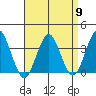 Safe Harbor tide chart for Tuesday, April 9, 2024