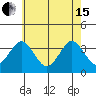 Safe Harbor tide chart for Wednesday, May 15, 2024