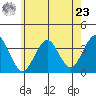 Safe Harbor tide chart for Thursday, May 23, 2024
