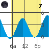 Safe Harbor tide chart for Tuesday, May 7, 2024