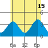 Safe Harbor tide chart for Saturday, June 15, 2024