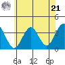 Safe Harbor tide chart for Friday, June 21, 2024