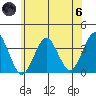 Safe Harbor tide chart for Thursday, June 6, 2024
