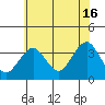 Safe Harbor tide chart for Tuesday, July 16, 2024