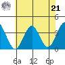 Safe Harbor tide chart for Sunday, July 21, 2024