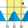 Safe Harbor tide chart for Saturday, July 6, 2024
