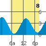 Safe Harbor tide chart for Monday, July 8, 2024