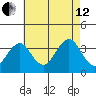 Safe Harbor tide chart for Monday, August 12, 2024