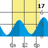 Safe Harbor tide chart for Saturday, August 17, 2024