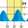 Safe Harbor tide chart for Saturday, August 24, 2024