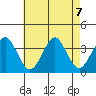 Safe Harbor tide chart for Wednesday, August 7, 2024