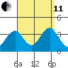 Safe Harbor tide chart for Wednesday, September 11, 2024
