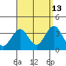 Safe Harbor tide chart for Friday, September 13, 2024
