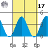 Safe Harbor tide chart for Tuesday, September 17, 2024