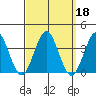 Safe Harbor tide chart for Wednesday, September 18, 2024