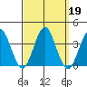 Safe Harbor tide chart for Thursday, September 19, 2024