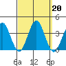 Safe Harbor tide chart for Friday, September 20, 2024