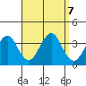 Safe Harbor tide chart for Saturday, September 7, 2024
