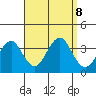 Safe Harbor tide chart for Sunday, September 8, 2024