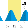 Safe Harbor tide chart for Tuesday, October 15, 2024