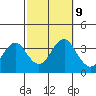 Safe Harbor tide chart for Wednesday, October 9, 2024