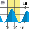 Safe Harbor tide chart for Friday, November 15, 2024