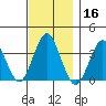 Safe Harbor tide chart for Saturday, November 16, 2024