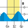 Safe Harbor tide chart for Friday, November 8, 2024