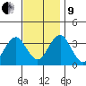 Safe Harbor tide chart for Saturday, November 9, 2024
