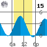 Safe Harbor tide chart for Sunday, December 15, 2024