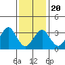 Safe Harbor tide chart for Monday, January 20, 2025