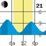 Safe Harbor tide chart for Tuesday, January 21, 2025
