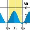 Safe Harbor tide chart for Thursday, January 30, 2025