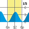 Safe Harbor tide chart for Saturday, February 15, 2025