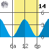 Safe Harbor tide chart for Friday, March 14, 2025