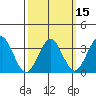 Safe Harbor tide chart for Saturday, March 15, 2025
