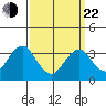 Safe Harbor tide chart for Saturday, March 22, 2025