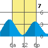 Safe Harbor tide chart for Friday, March 7, 2025