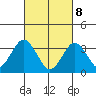 Safe Harbor tide chart for Saturday, March 8, 2025