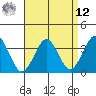 Safe Harbor tide chart for Saturday, April 12, 2025