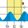 Safe Harbor tide chart for Tuesday, April 8, 2025