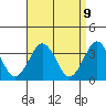 Safe Harbor tide chart for Wednesday, April 9, 2025