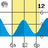 Safe Harbor tide chart for Monday, May 12, 2025